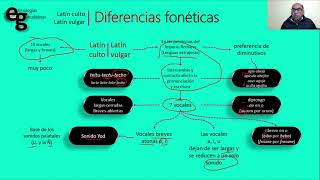 Diferencias entre latín culto y latín vulgar