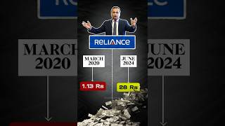 How is Anil Ambani's Reliance Power bouncing back? By Green Portfolio