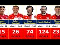 BAYERN MUNICH ALL TIME TOP 100 GOAL SCORER