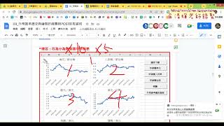 06 回答問題與圖表改為兩欄輸出