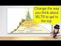 Key to IELTS Video 2: The solutions