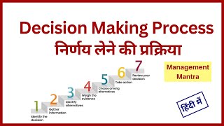 7 Steps in process of Decision Making in hindi in Management - Decision Making Process for MBA, BBA
