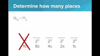 Decimal to Binary