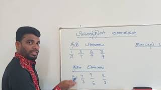 பின்னங்களின் வகைகள் type of fraction