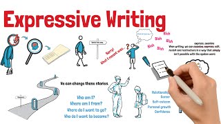EXPRESSIVE WRITING – WHY, and the BENEFITS for mindfulness, personal growth and creativity!