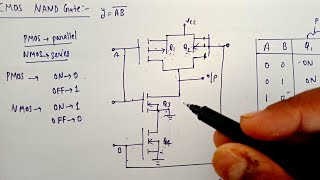 CMOS NAND Gate | Lec-54