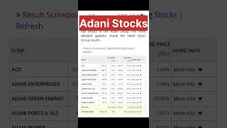 Adani Group Stocks' Fall Continues Tommrow | #shorts #adanigroup #hindenburgreport #trendingshorts
