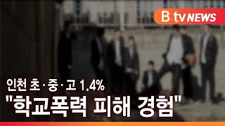 인천 초·중·고 1.4%  \