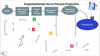 1.2 Identificar los distintos sistemas operativos de una organización