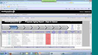 HP Business Objects Reporting Environment Now Integrated with PPM Demo