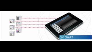 Programming your smarphone with LabVIEW