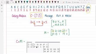 5I Encoding and decoding information