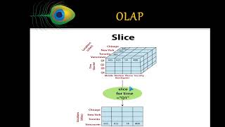 SOE CST Online Classes | ETL Process | OLAP cube | OLAP operations | CUK