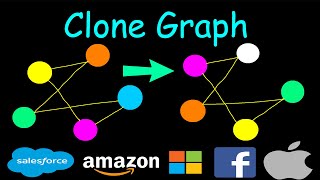 Clone graph | Leetcode #133