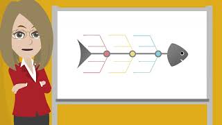 How to analyse a Fishbone Diagram (Ishikawa)?