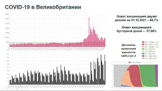 Пандемия COVID-19 в период распространения Омикрон. Особенности эпидемиологии и вакцинопрофилактики