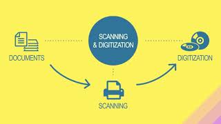 Document Scanning and Digitization In Chennai