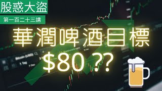 第一百一二十三講 05Jun2022 恆指 上證 納指 道指 港股 Dow Nasdaq A50 石油 BTC 華潤啤酒 0291