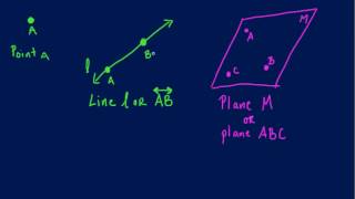 Geometry: Points, Lines, and Planes Intro 1 (Tutor Zone)