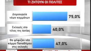 NewsIt.gr: Στο ναδίρ ο δικομματισμός