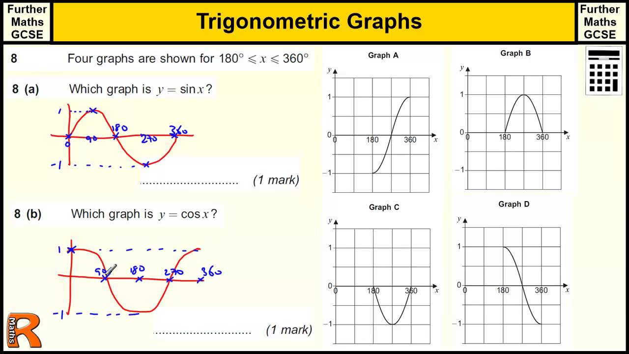 Trigonometric Graphs GCSE Further Maths Revision Exam Paper Practice ...