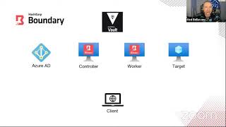 Deploying HashiCorp Boundary in Azure with Terraform