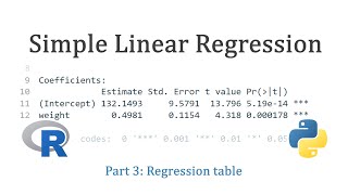 Simple Linear Regression: Regression Table (part 3 of 4)