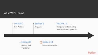 Mastering TypeScript Programming Techniques: The Course Overview| packtpub.com