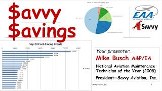 Savvy Savings