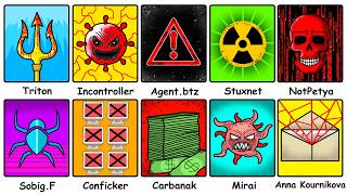 The Most Dangerous Computer Viruses in History