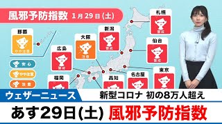 【新型コロナ 初の8万人超え】明日29日(土)の風邪予防指数