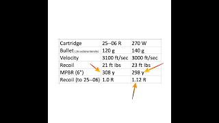 The 25-06 Advantage HD 1080p