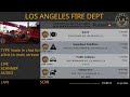 21-Jul-2024 // LAFD Los Angeles Fire Department SCANNER Radio ARCHIVE // FIRE & EMS // LA CAPTAIN