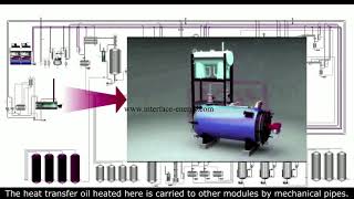 Waste Oil Re - Refining Process / Solvent Extraction – VaxonTM Technology