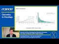 Genomic testing: Unlocking the Potential of Precision Oncology for Patients and for Health Systems