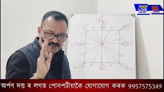 বাস্তুশাস্ত্রত দিশৰ কিমান গুৰুত্বপূৰ্ণ?🟥আপোনাৰ মতে এখন ঘৰৰ দিশ কেইটা হ'ব পাৰে ?