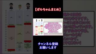 【ガルちゃんまとめ】【家事】共働きフルタイム【ゆっくり解説】