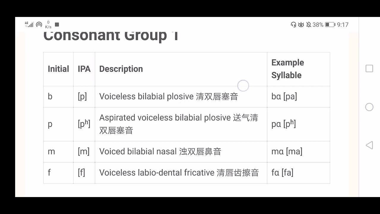 1 Chinese Pinyin B P M F - YouTube