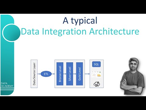 Walkthrough of a typical data integration architecture #DataAcademy #BinduKumar