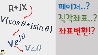 [좌표변환] 극좌표(페이저), 직각좌표(복소수), 삼각함수 상호 변환하는 아주! 간단한 방법을 소개해드려요!!