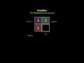 Leetcode 72 (medium) - Edit Distance