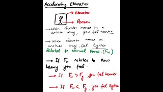5. Forces (Part 5 Accelerating Elevator)