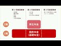 🔴【老齢年金】意外と多い？❓！❗厚生年金「月額10万円」に満たない人は何パーセントくらいいるのか✔ japan