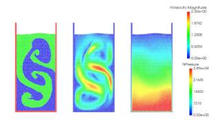 Rayleigh-Taylor Instability - Smoothed Particle Hydrodynamics (SPH)