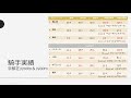 天皇賞春2019　データ分析【競馬予想】