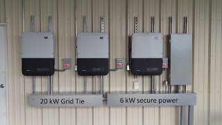 20kW Net Meter with 6kW Backup