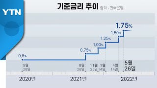 두 달 연속 기준금리 높인 한은...\