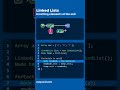 Linked Lists - Insert an element at the End - Algorithm Visualization