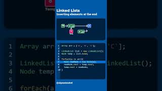 Linked Lists - Insert an element at the End - Algorithm Visualization