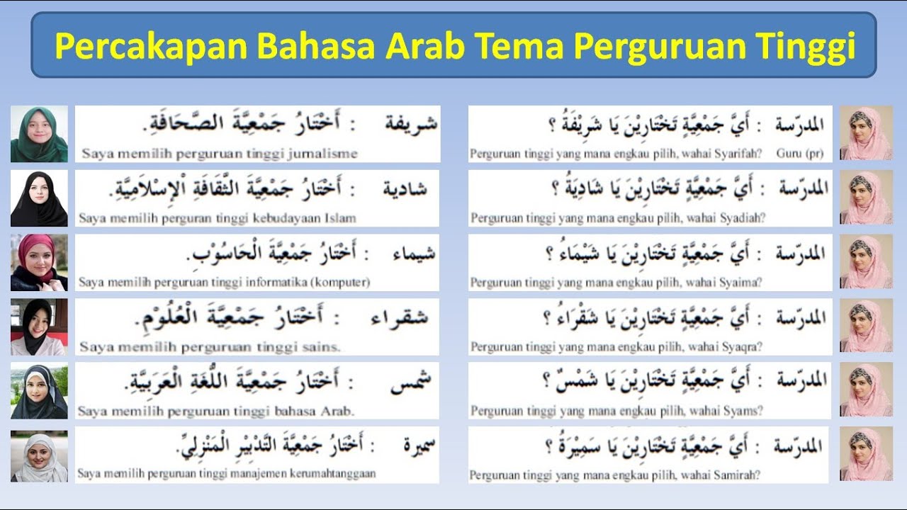 PERCAKAPAN BAHASA ARAB TEMA PERGURUAN TINGGI (ARABIC CONVERSATION ...